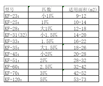 河曲空调维修